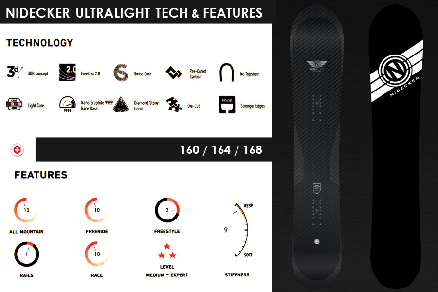 Nidecker-Ultralight-Snowboard-Review_AlpineO-logo_2015-Ultralight-Board-tech-Features-Sizes